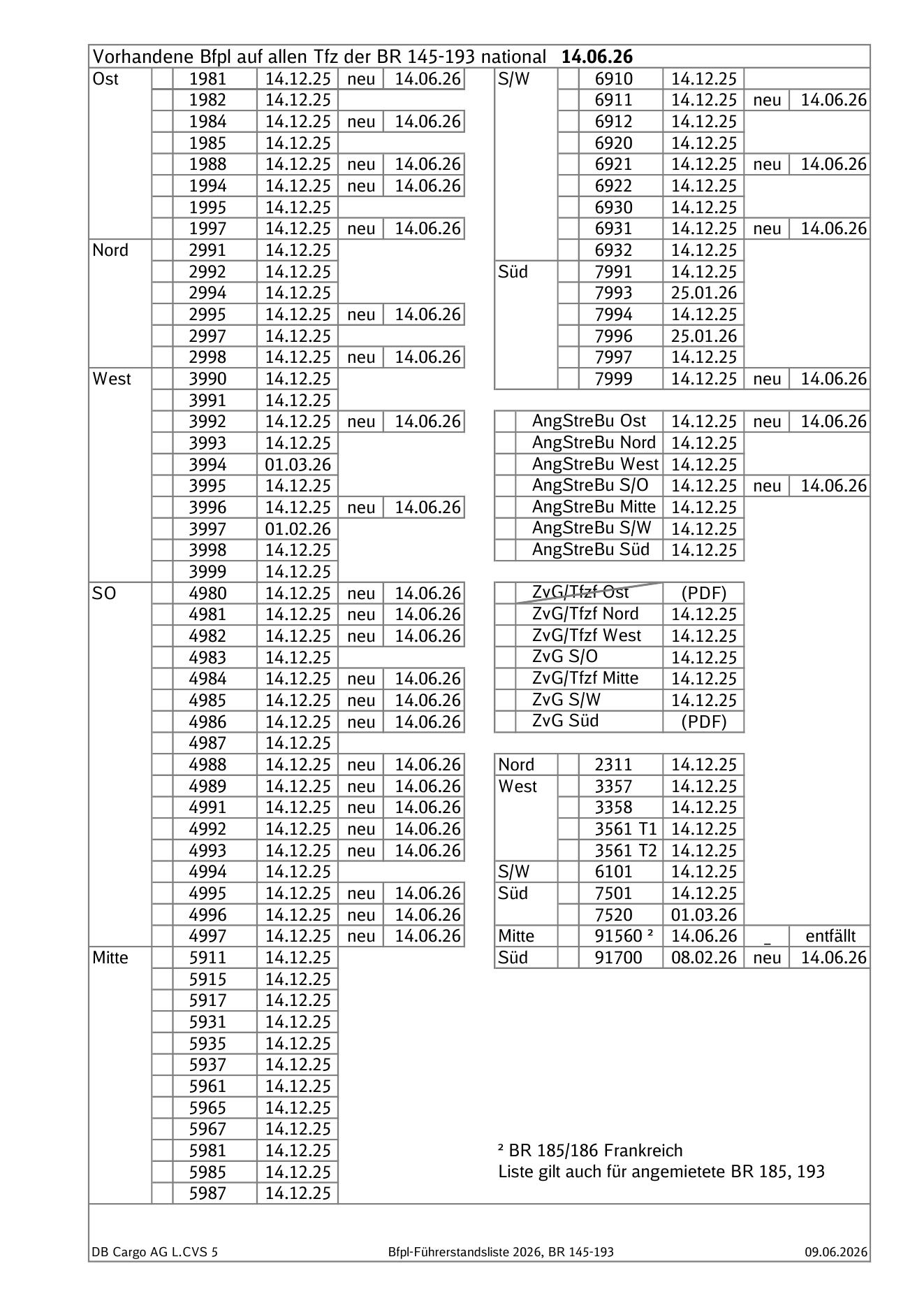 Checkliste 145-193 Seite 1