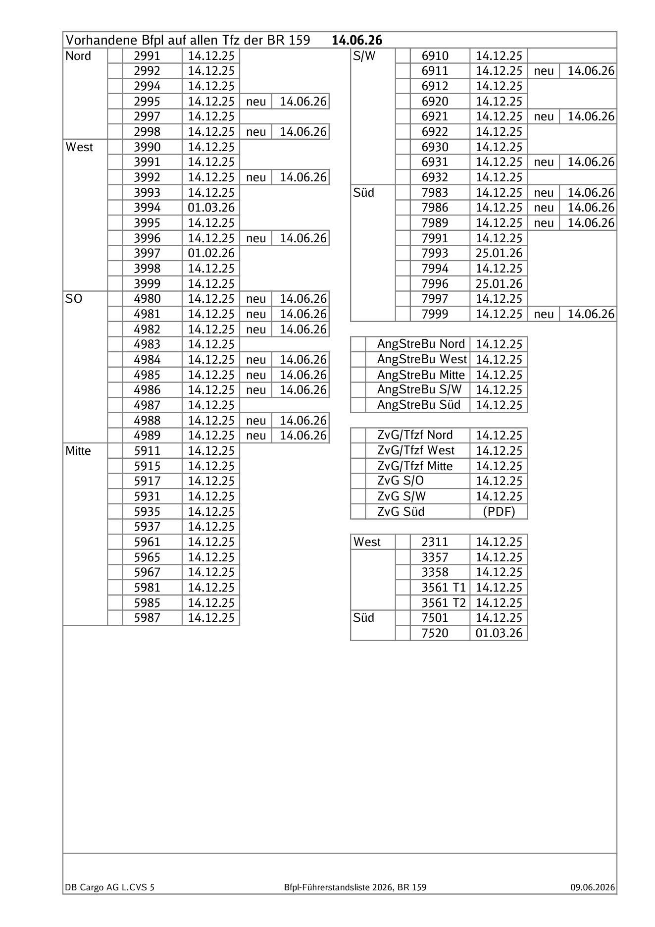 Checkliste 159 Seite 1