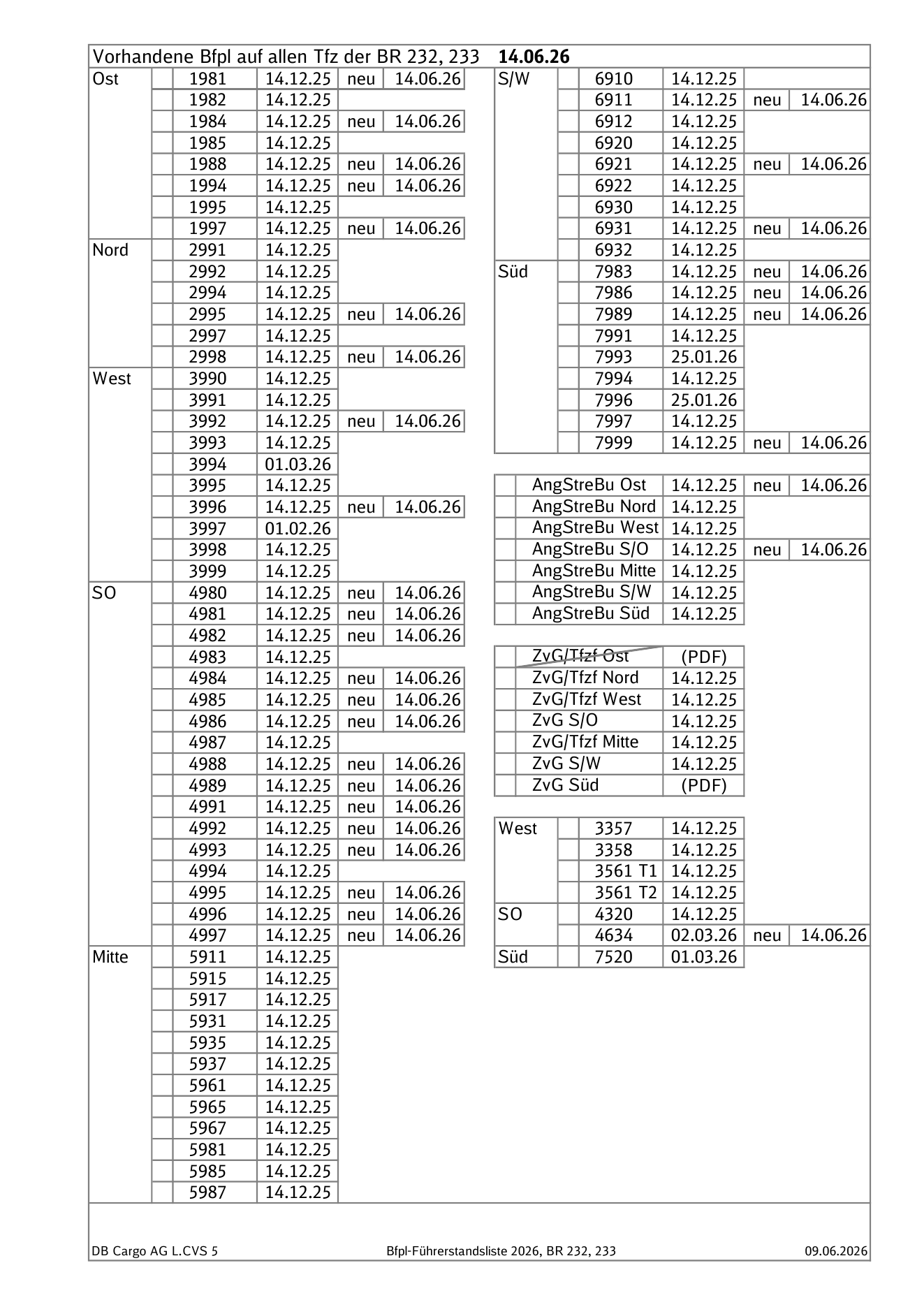 Checkliste 232-233 Seite 1