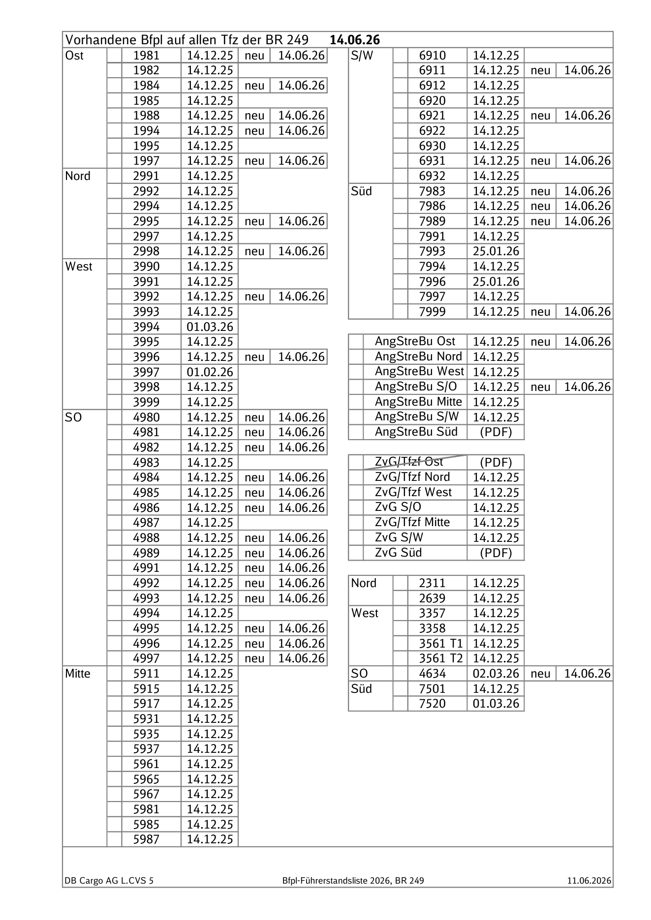 Checkliste 249 Seite 1